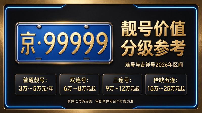 北京京牌闲置指标商务洽谈场景